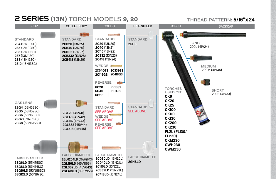CK9 Series 2 TIG consumables breakdown diagram