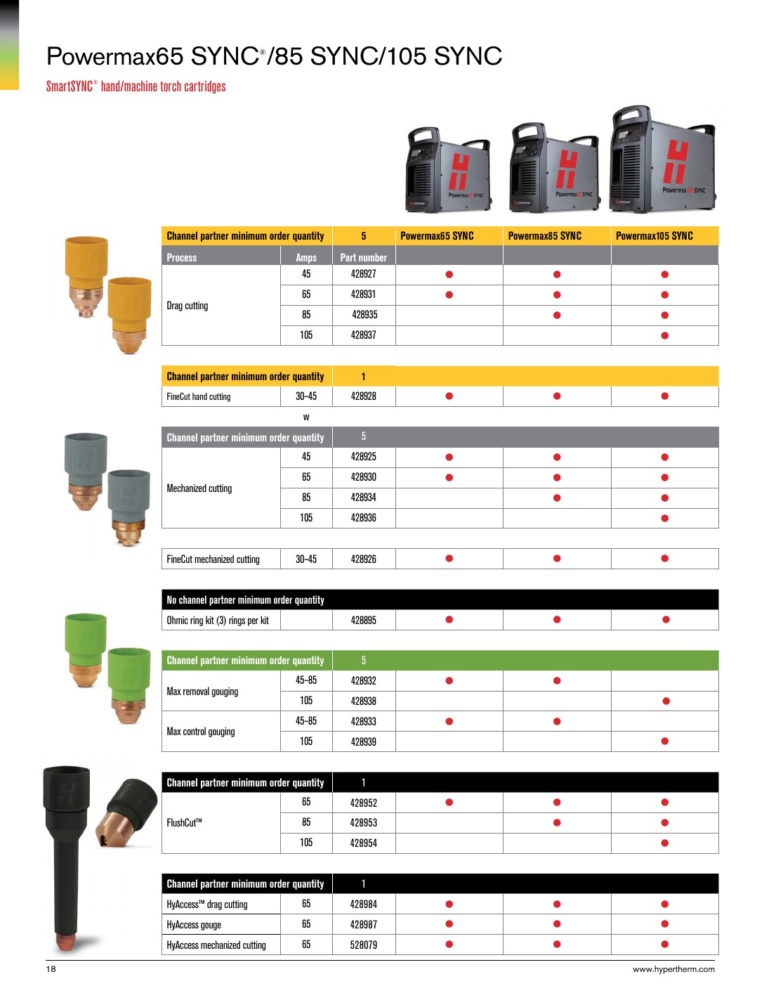 Powermax65 SYNC /85 SYNC/105 SYNC - SmartSYNC hand/machine torch cartridges catalog page