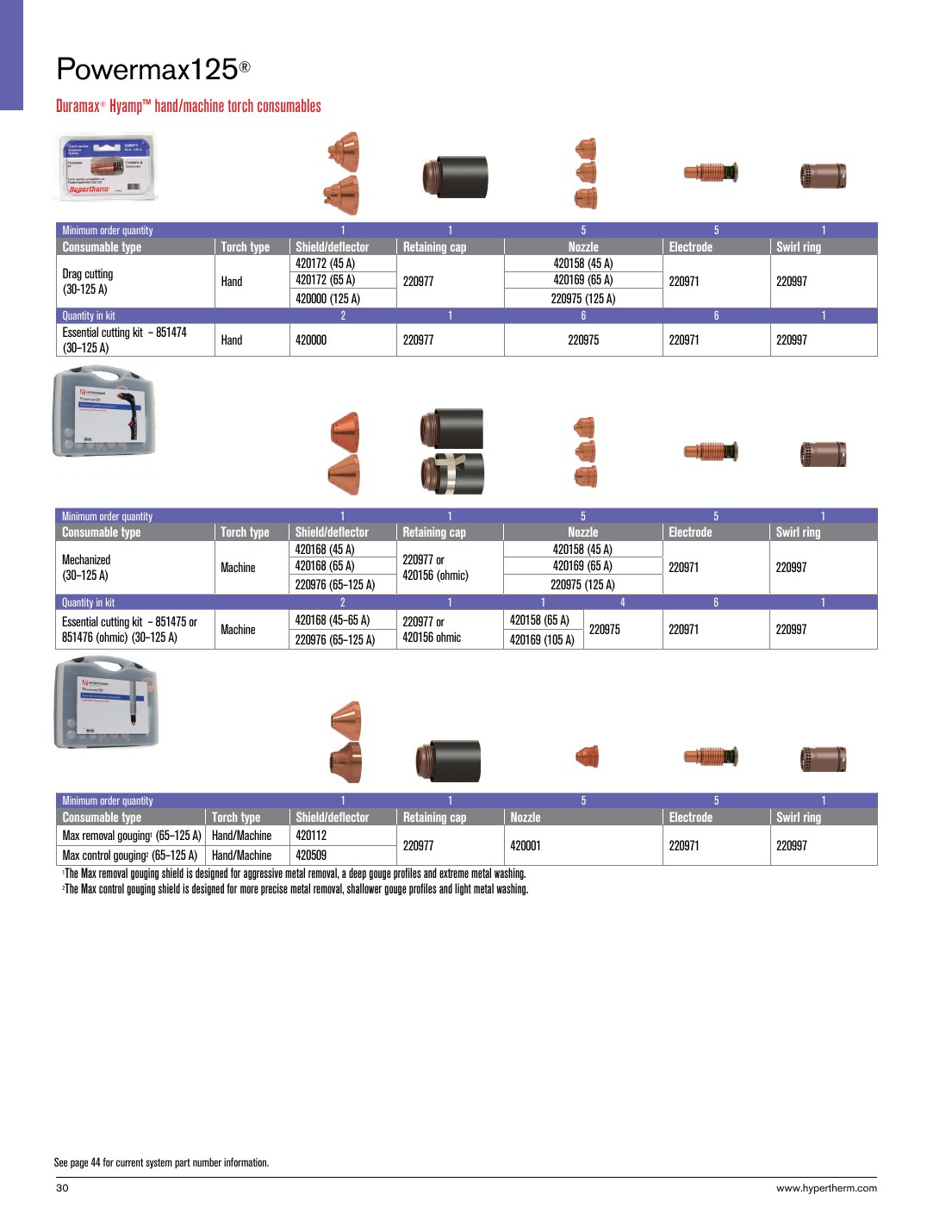 Powermax125 - Duramax Hyamp hand/machine torch consumables catalog page