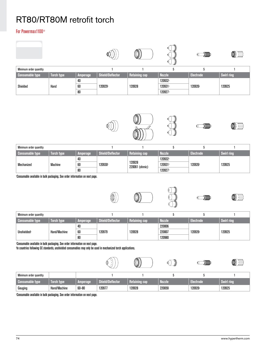 RT80/RT80M retrofit torch catalog page