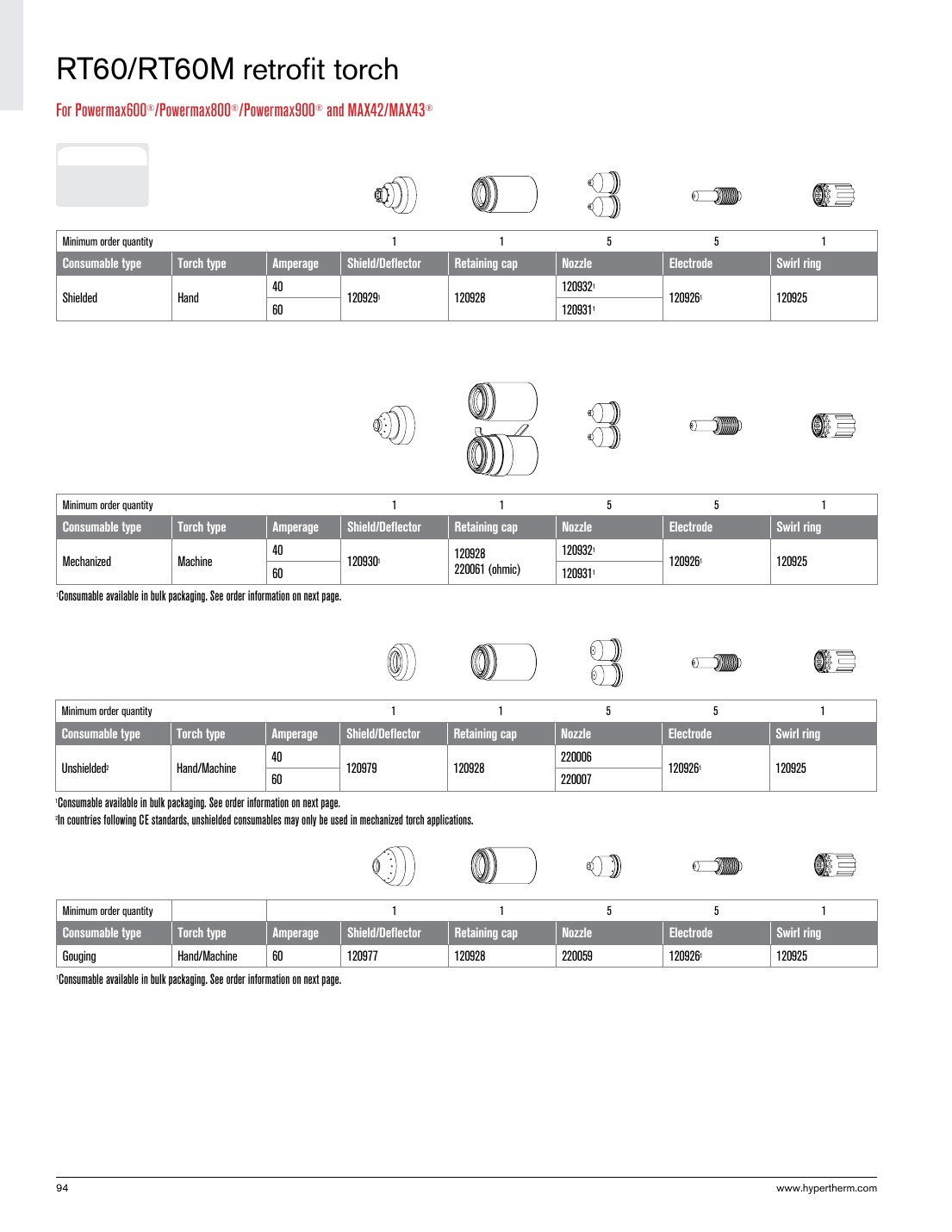 RT60/RT60M retrofit torch catalog page