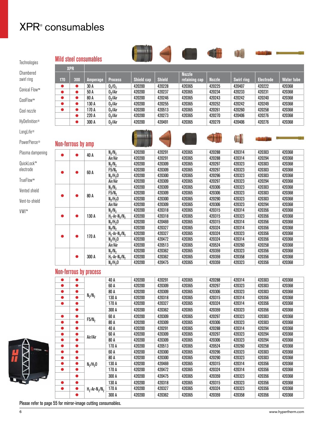 XPR consumables - Mild steel consumables catalog page