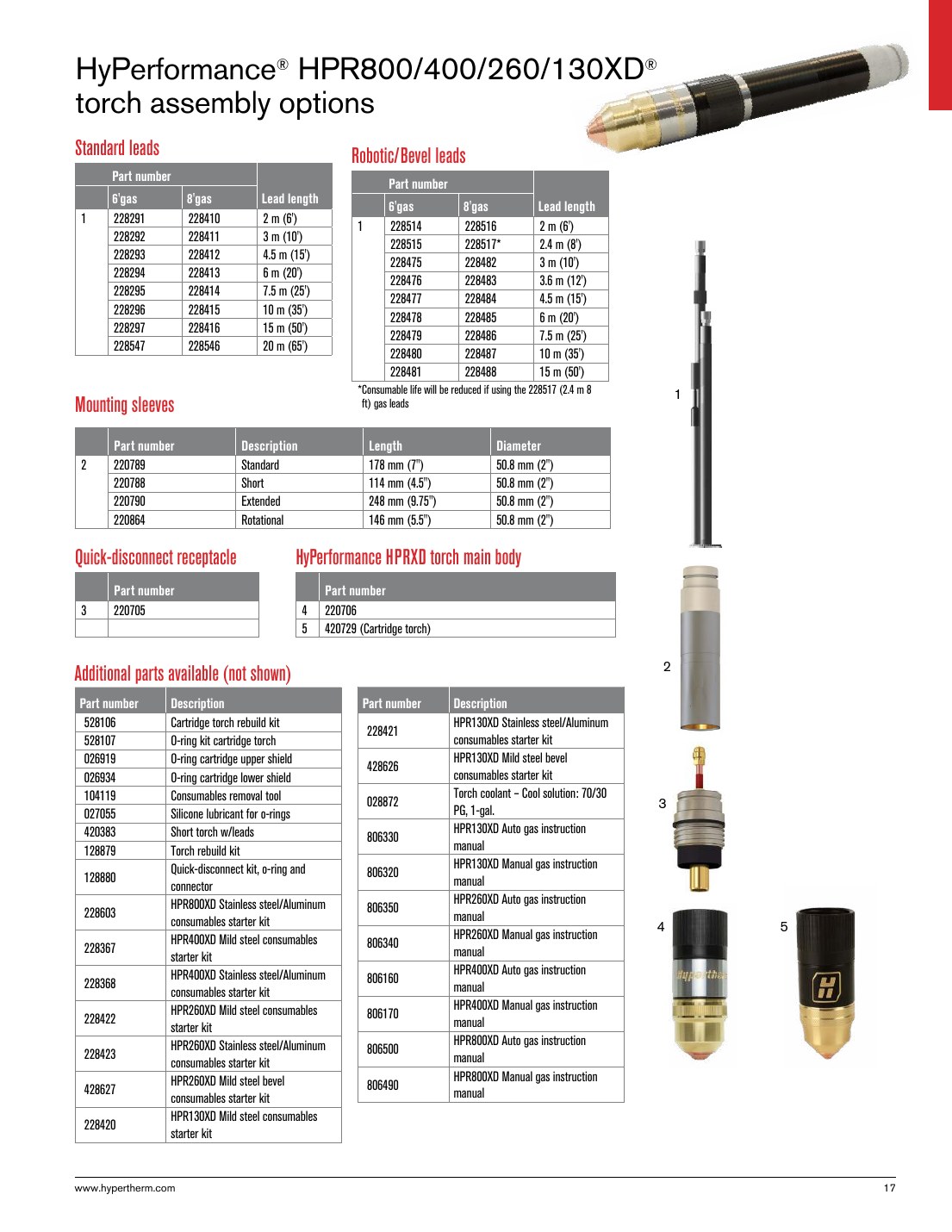 HyPerformance HPR800/400/260/130XD - torch assembly options catalog page