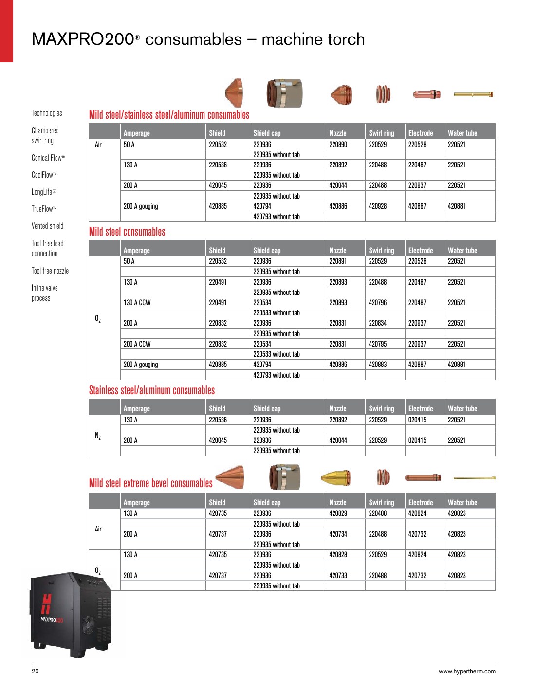 MAXPRO200 consumables - machine torch - steel/aluminum consumables catalog page
