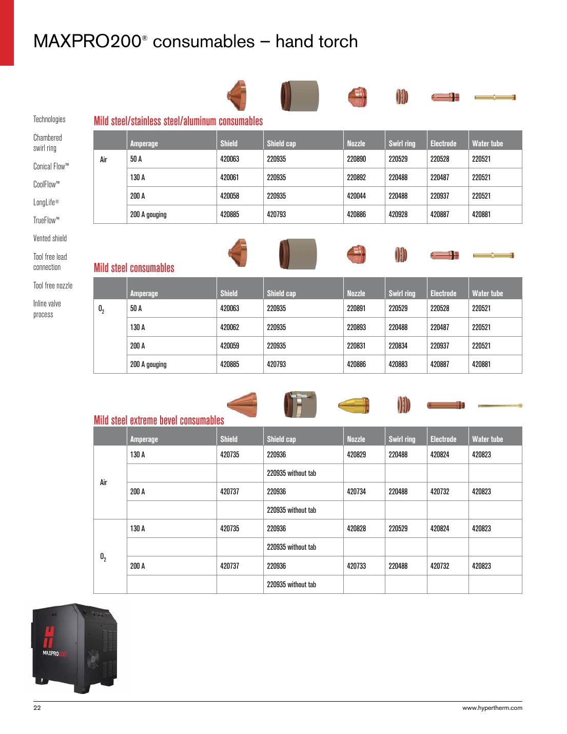 MAXPRO200 consumables - hand torch - Technologies Mild steel/stainless steel/aluminum consumables catalog page