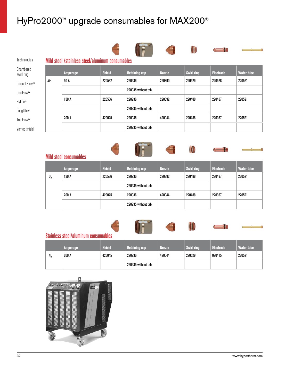 HyPro2000 upgrade consumables for MAX200 - Technologies Mild steel /stainless steel/aluminum consumables catalog page