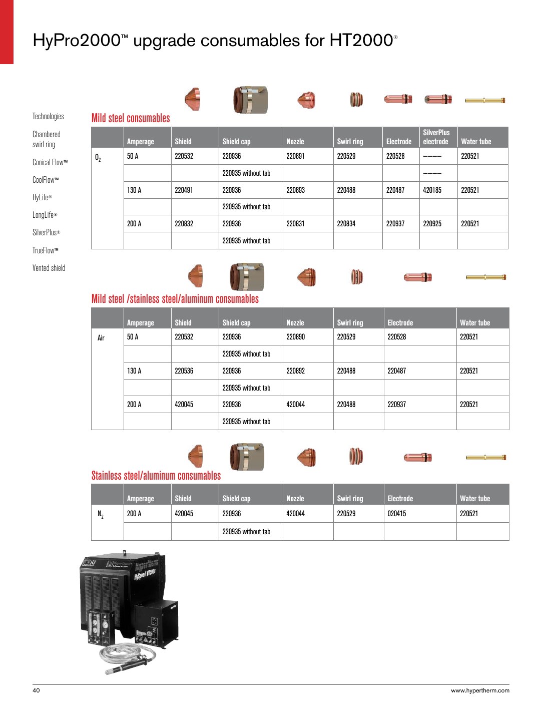 HyPro2000 upgrade consumables for HT2000 - Technologies Mild steel consumables catalog page