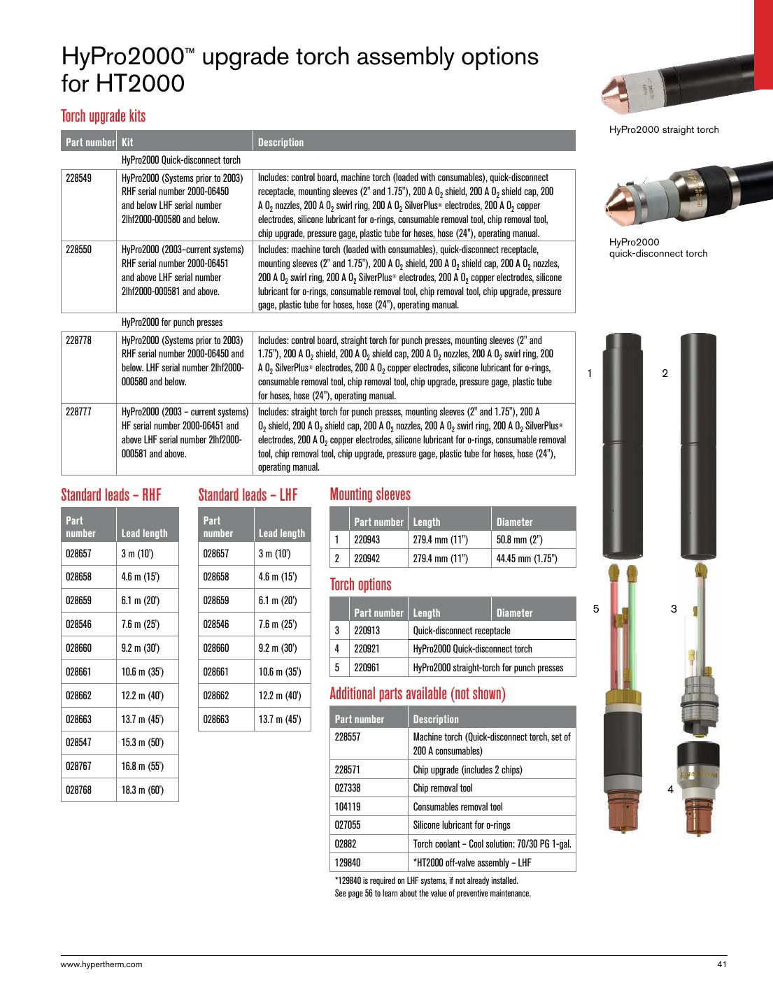 HyPro2000 upgrade torch assembly options catalog page