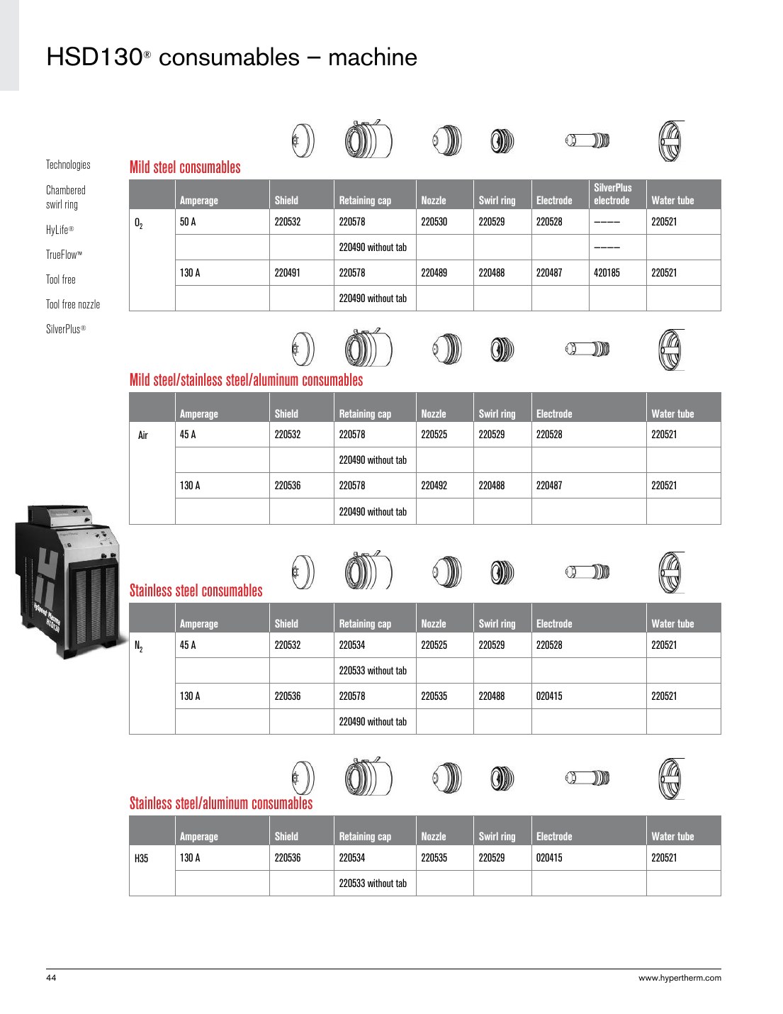 HSD130 consumables - machine - Technologies Mild steel consumables catalog page