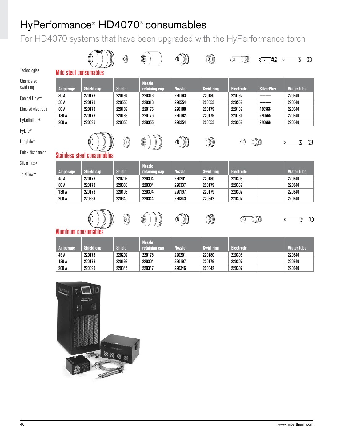 HyPerformance HD4070 consumables - For HD4070 systems that have been upgraded with the HyPerformance torch catalog page