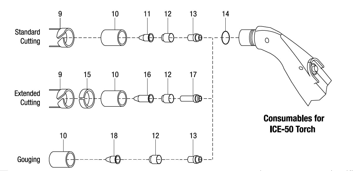 Miller ICE-50 Plasma Consumables Breakdown diagram
