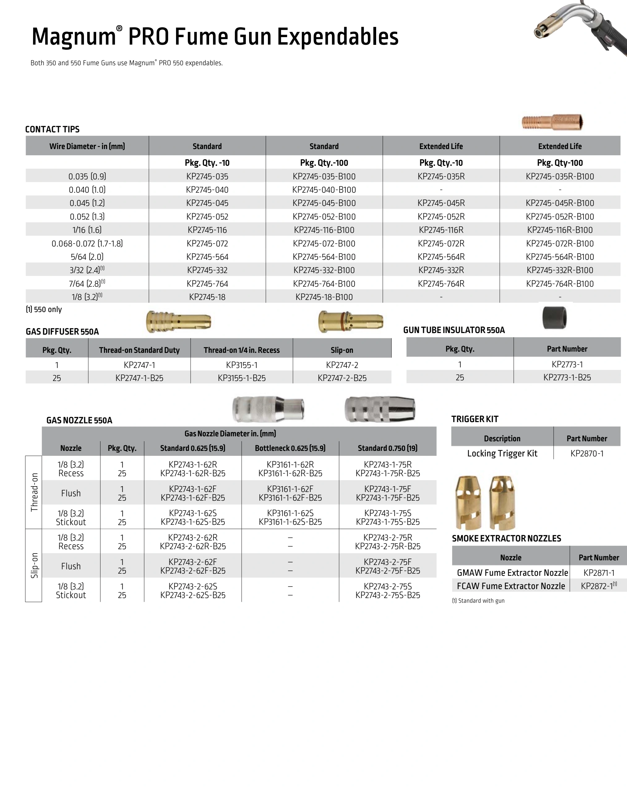 Lincoln BK291 2024 catalog, page 18
