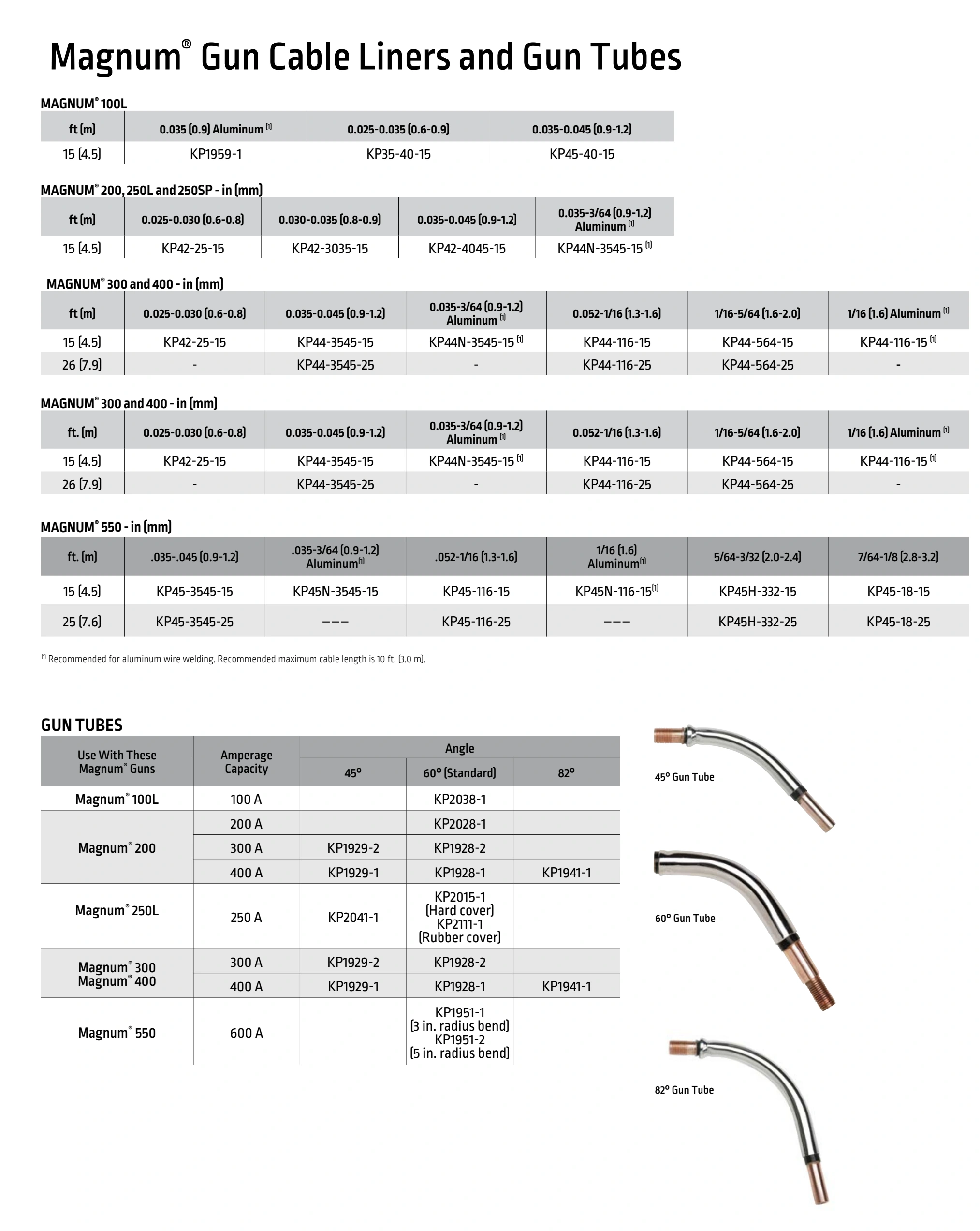 Lincoln BK291 2024 catalog, page 22