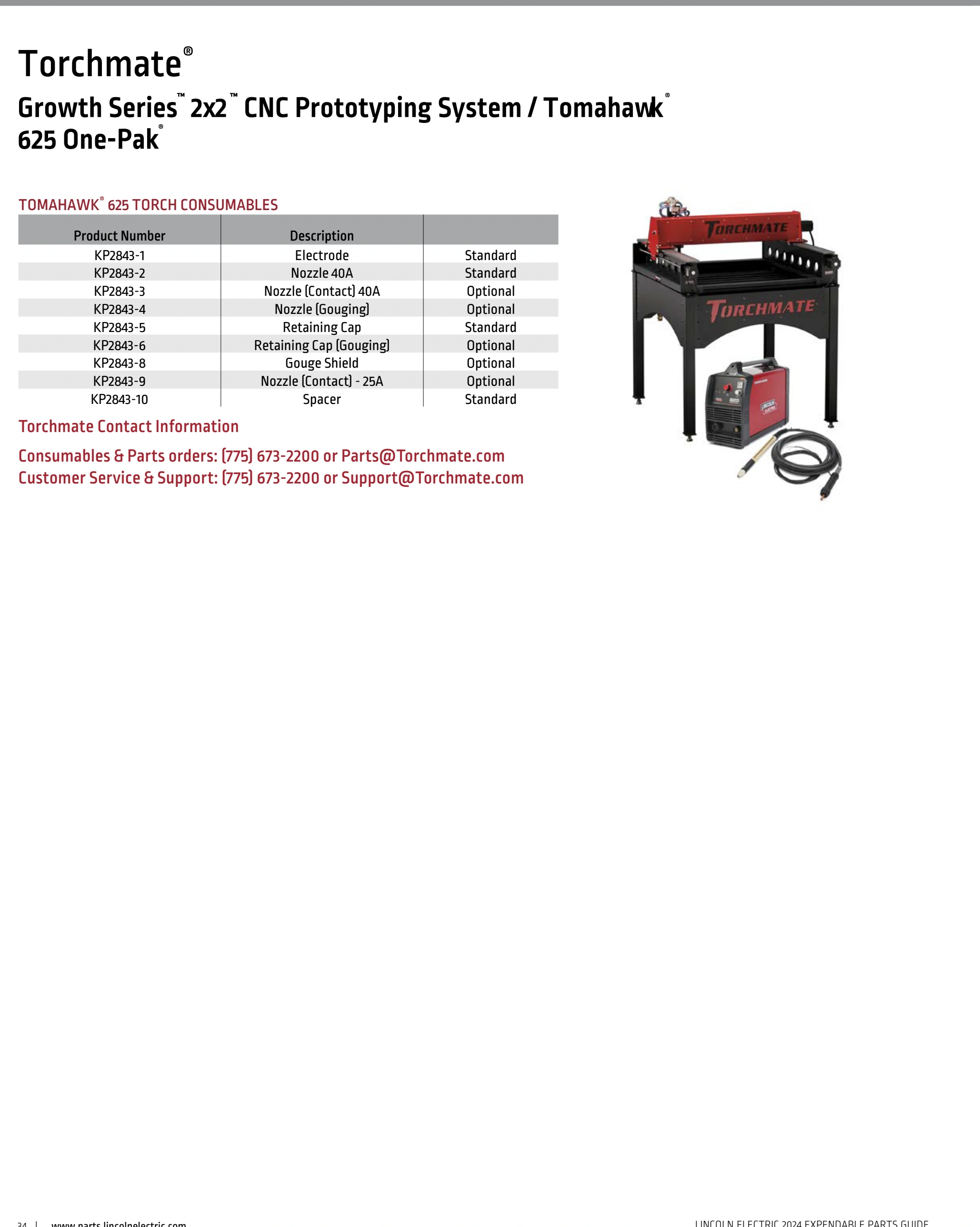 Lincoln BK291 2024 catalog, page 34