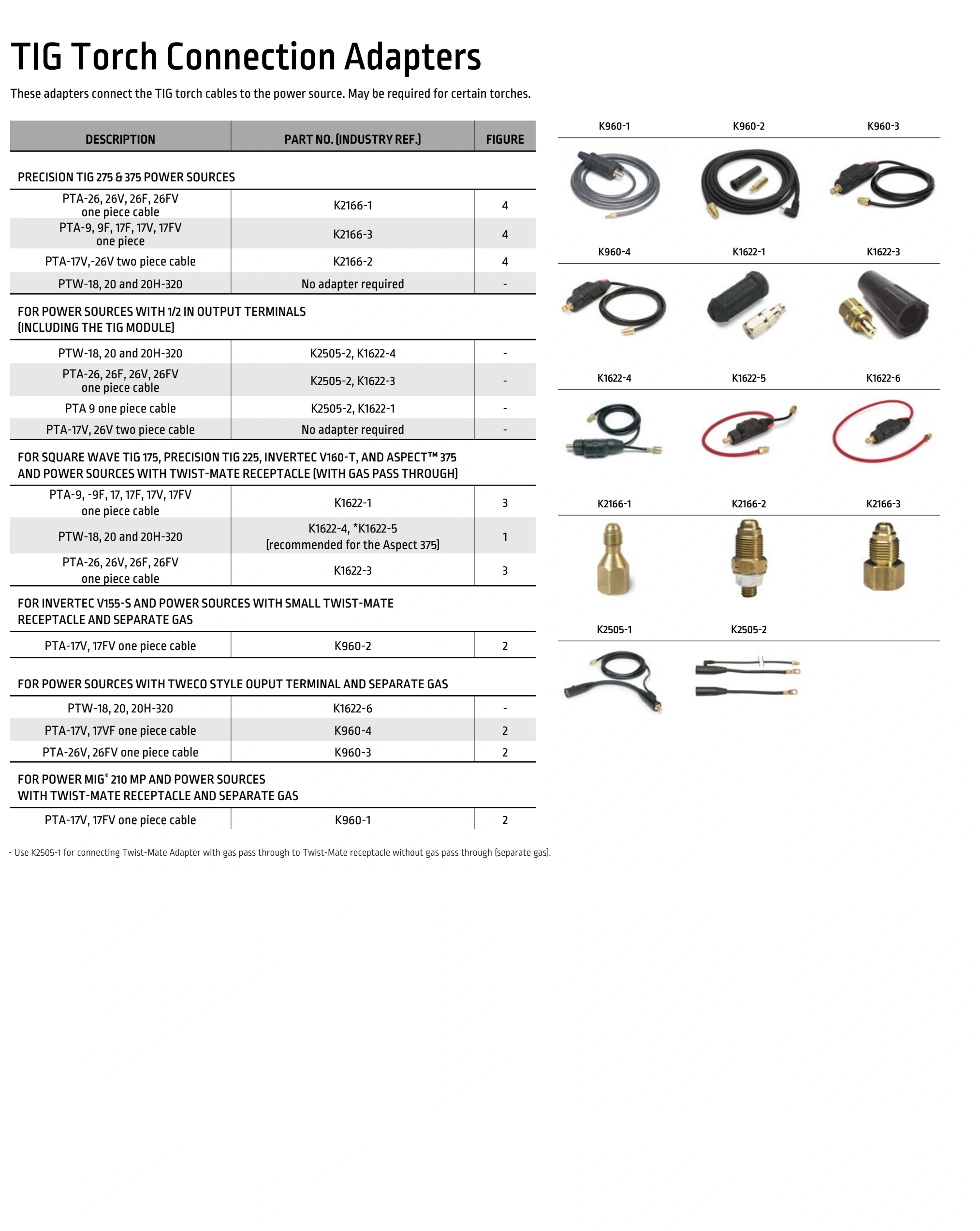 Lincoln BK291 2024 catalog, page 36
