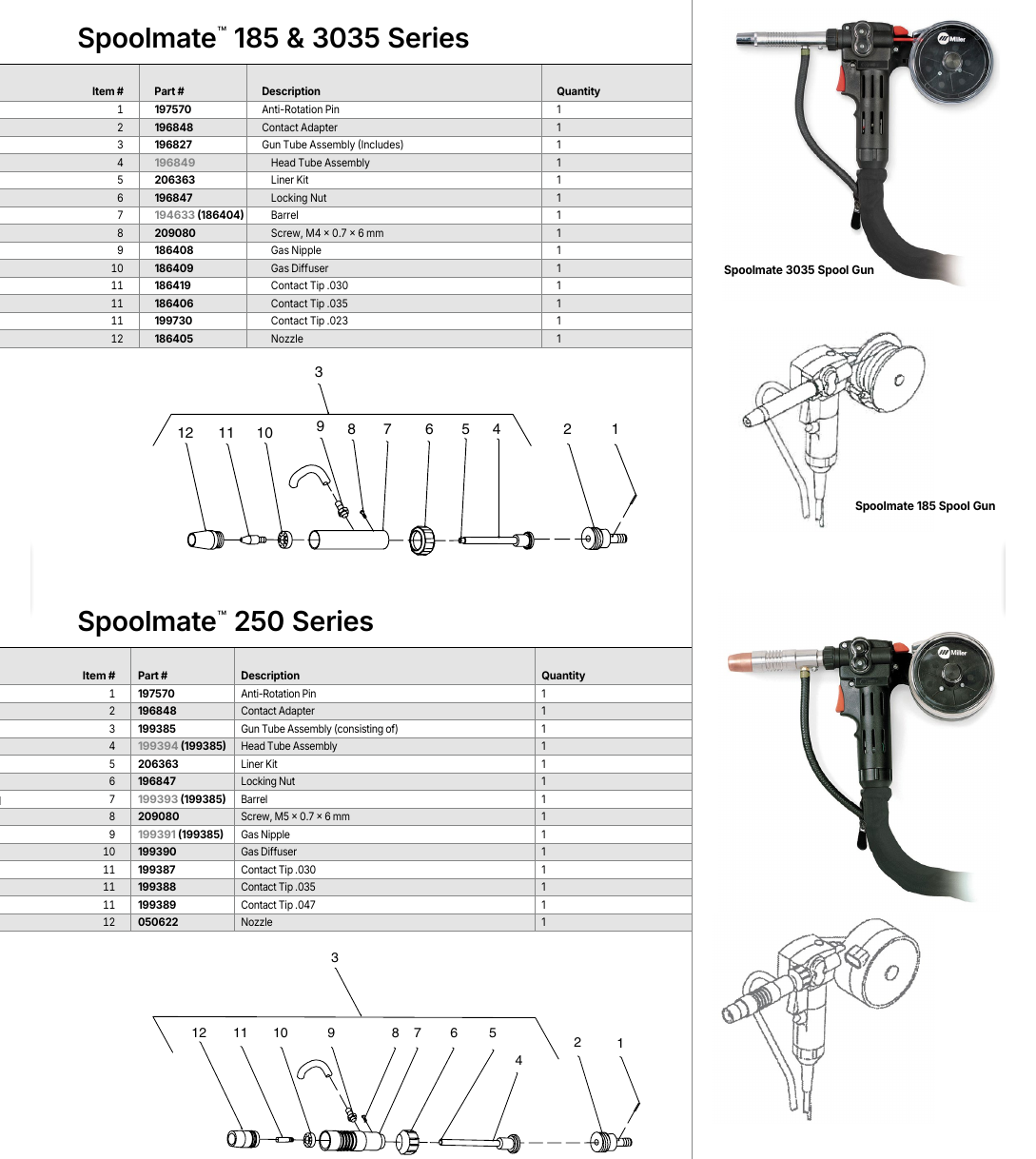 Miller Spoolmate 185 Spool Gun parts diagram