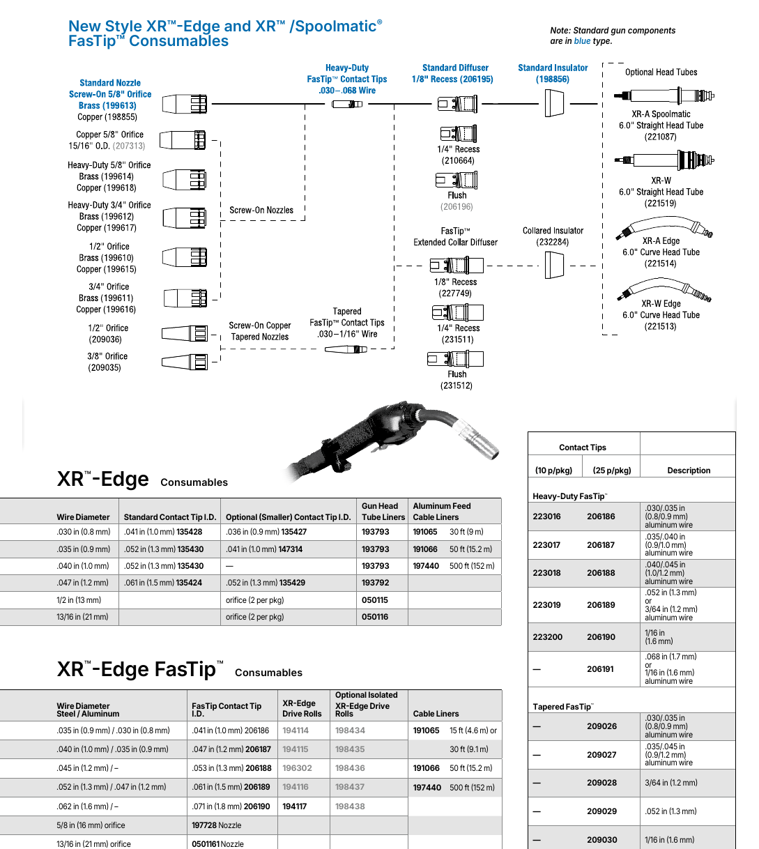XR-Pistol Air-Cooled Push-Pull Gun parts diagram
