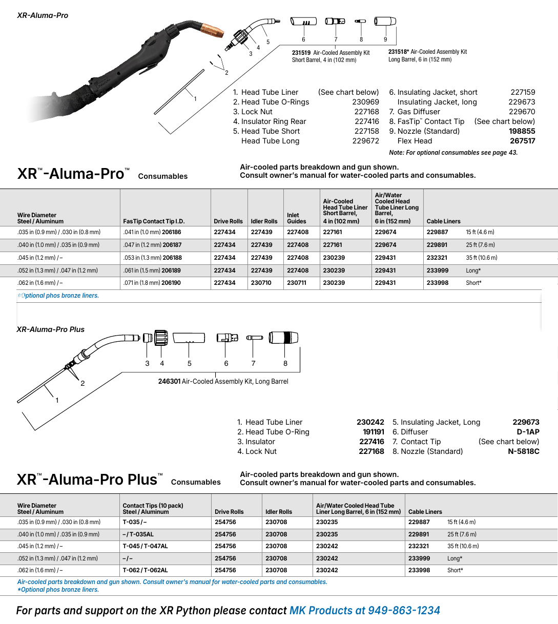 XR-Aluma-Pro Water-Cooled Push-Pull Gun parts diagram