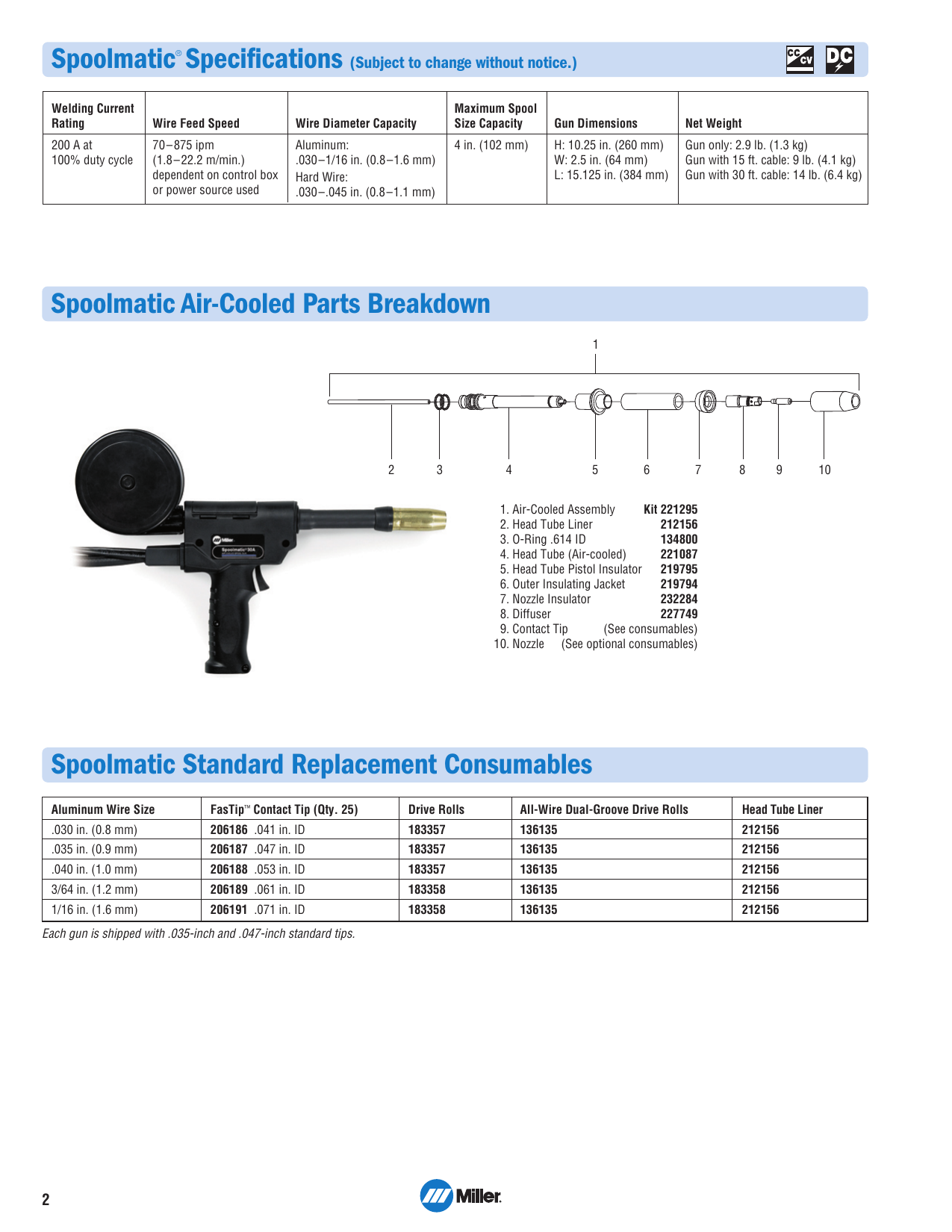 Miller Spoolmatic 15A Spool Gun parts diagram