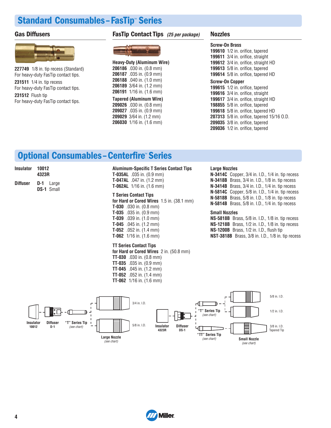 Miller Spoolmatic 15A Spool Gun parts diagram